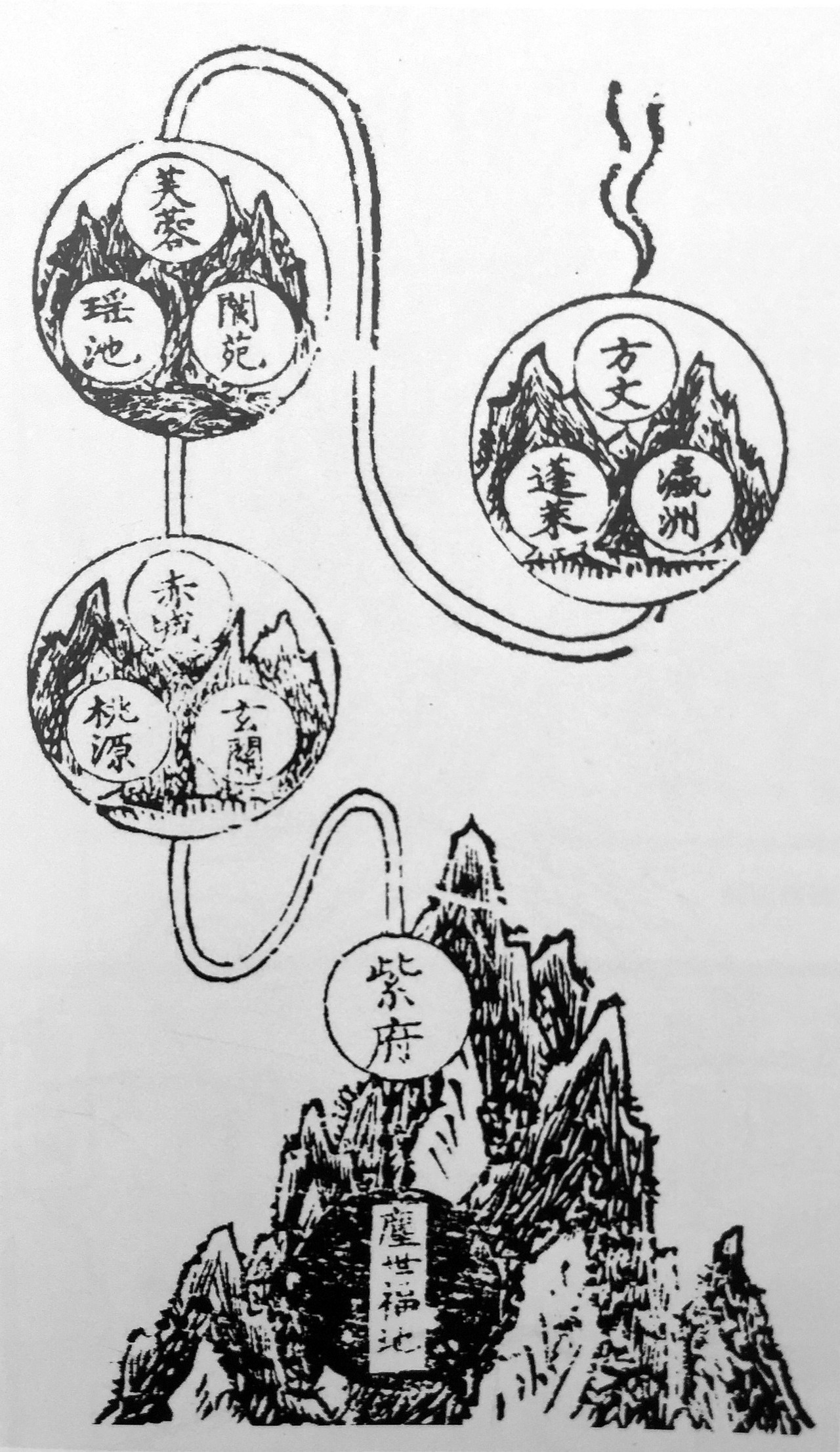 修真太极混元图 正统道藏