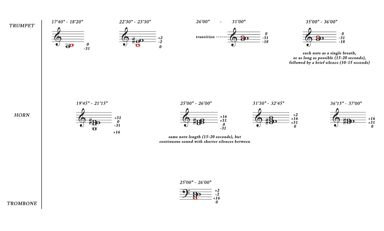 Score excerpt from Sarah Davachi